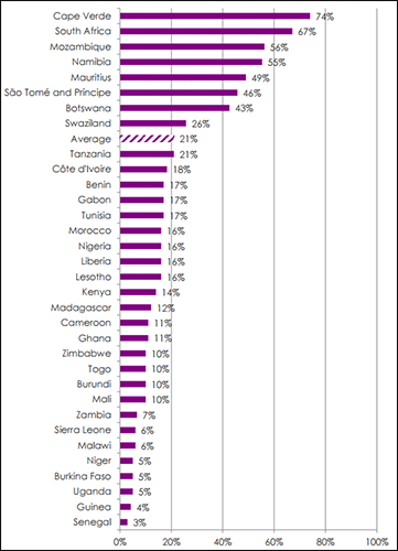 south_africa_second_most_LGBT_tolerant_country_in_africa